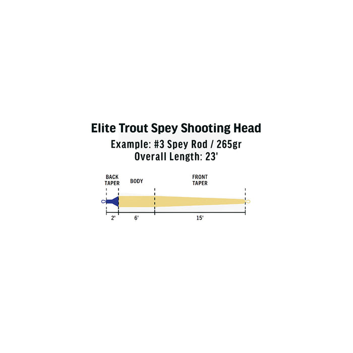 RIO Elite Trout Spey Shooting Head taper