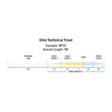 Rio Elite Technical Trout Floating Fly Line — view 3