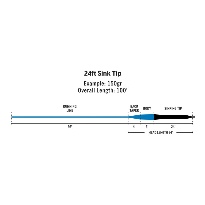 Rio Premier 24ft Sink Tip