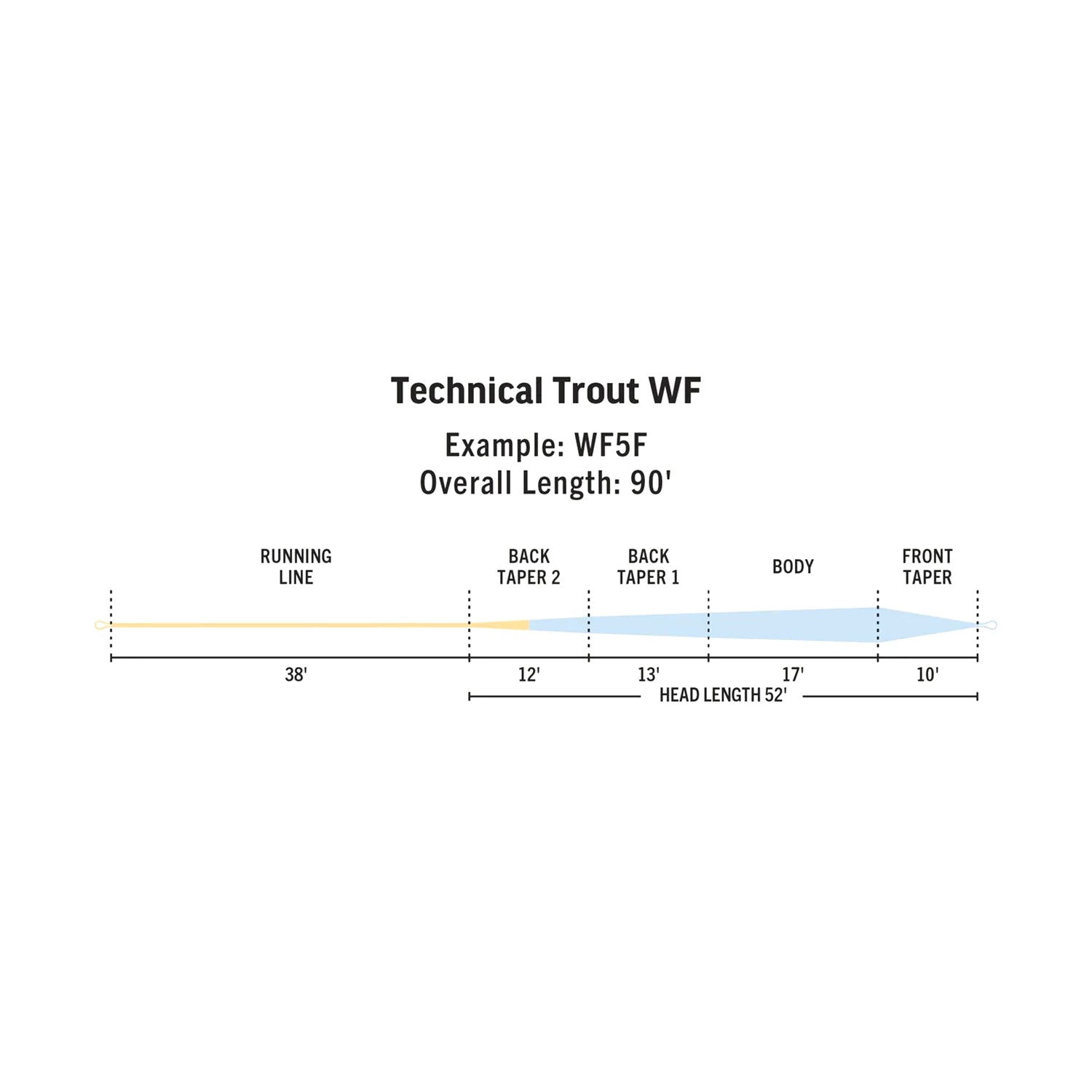 Rio Premier Technical Trout Floating Fly Line — view 3