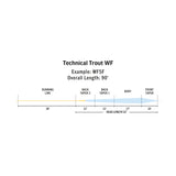 Rio Premier Technical Trout Floating Fly Line — view 3