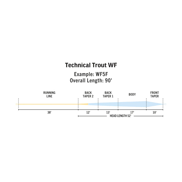 Rio Premier Technical Trout Floating Fly Line
