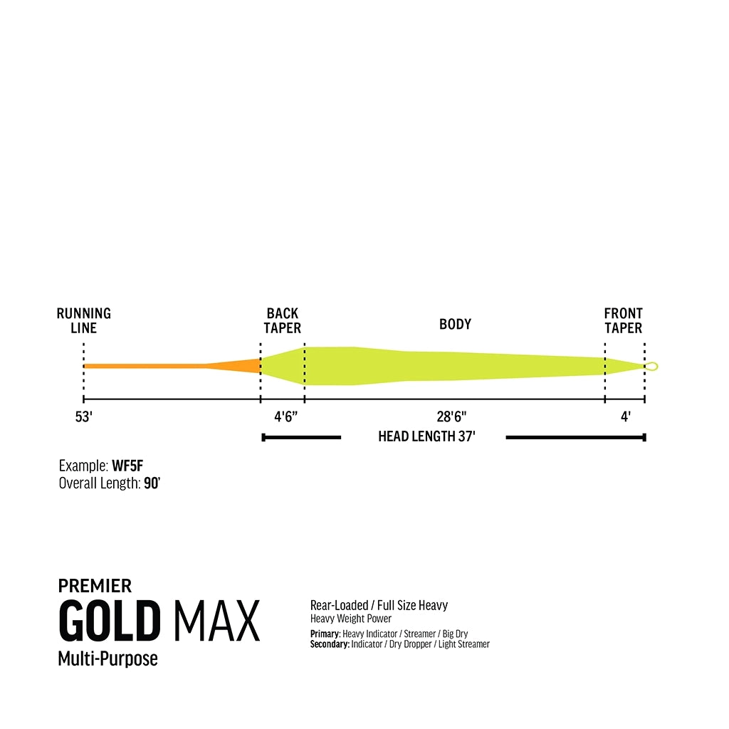 Rio Premier Gold Max Floating Fly Line Details 2