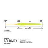Rio Premier Gold Max Floating Fly Line Details 2