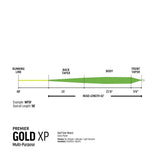 Rio Premier Gold XP Floating Fly Line 2