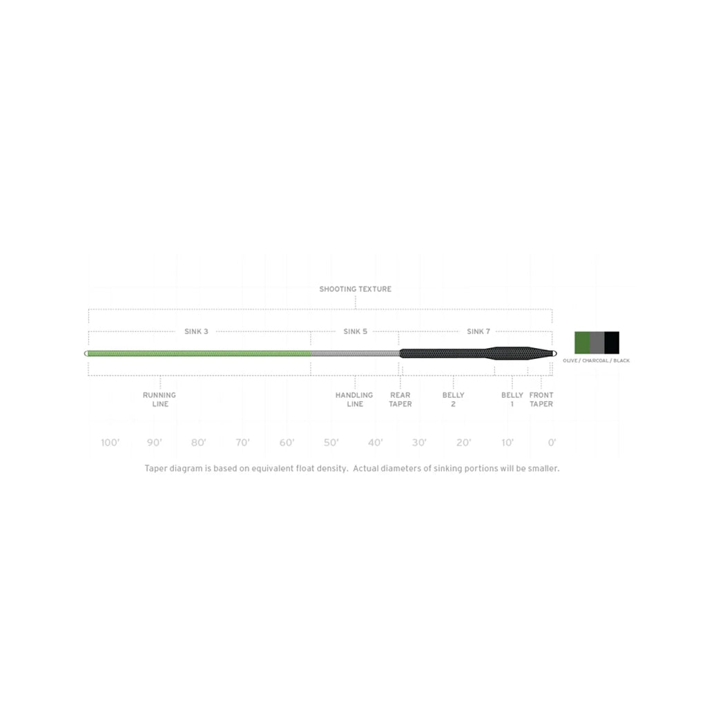 Scientific Anglers Sonar Titan Sink 3 / Sink 5 / Sink 7 — view 2