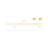 Scientific Anglers Textured Shooting Line taper
