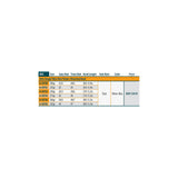 RIO Elite Skagit Mini Max Power Shooting Head chart
