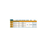 RIO Elite Trout Spey Shooting Head chart