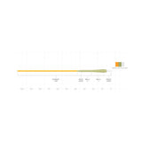 Scientific Anglers Sonar Stillwater Clear Emerger Tip - detail 