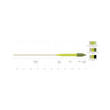 Scientific Anglers Sonar Titan Sink Tip — view 2