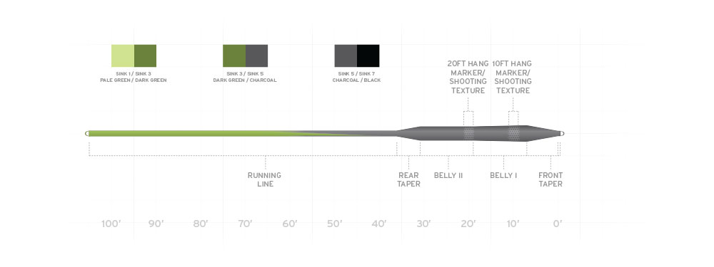 Scientific Anglers Sonar Stillwater Seamless Density — view 6